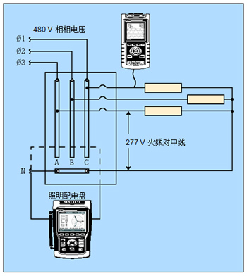 配合人工計(jì)算，單相分析儀可獨(dú)立地測(cè)量每一個(gè)鎮(zhèn)流器。三相分析器可同時(shí)測(cè)量全部三相電線，且能自動(dòng)計(jì)算。