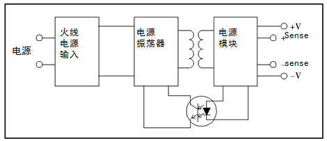 車間：使用隔離通道來排查工業(yè)交流電機驅動器的故障