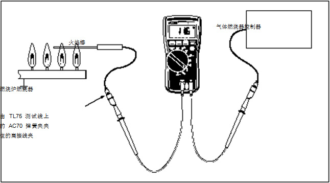 圖 2 在這個設(shè)置中，可以使用一個 HVAC 數(shù)字式萬用表或一個 HVAC 鉗形表。